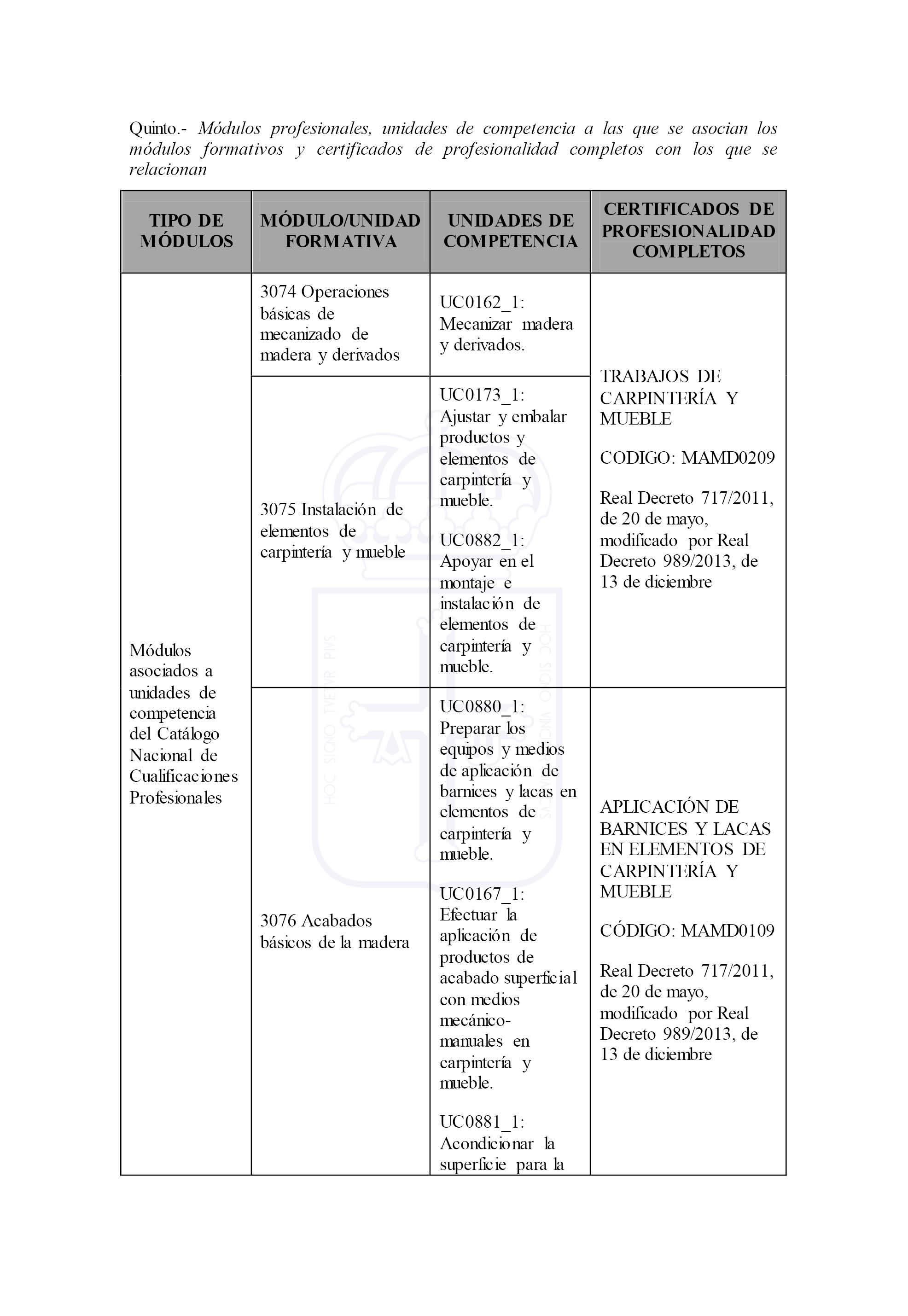 Resultados Buscador Bopa Gobierno Del Principado De Asturias - 